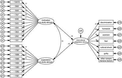 A study of intercultural adaptation in the Sino-American joint training dual degree programs